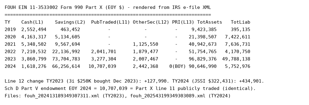 Image: 01 balance sheet TY2019 2024